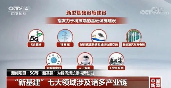 新基建將帶火哪些化工新材料:高性能改性尼龍