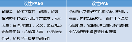 新能源汽車充電樁用改性尼龍的需求